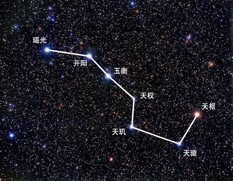 北斗七星什麼時候出現|北斗七星(中國古代北斗星官中的七顆星)